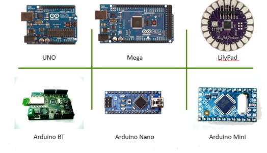 Introduction to arduino – CADSample.Com Free DWG CAD File